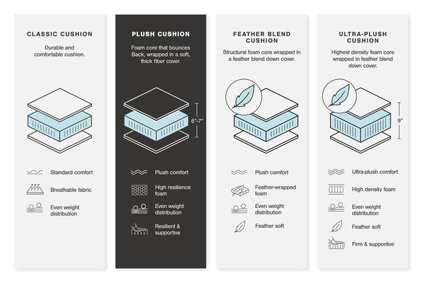 Lindyn Sectional with Chaise