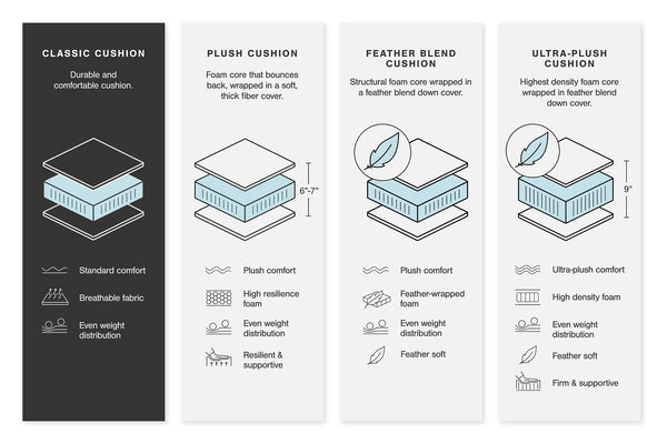 Dunleith Power Reclining Sofa
